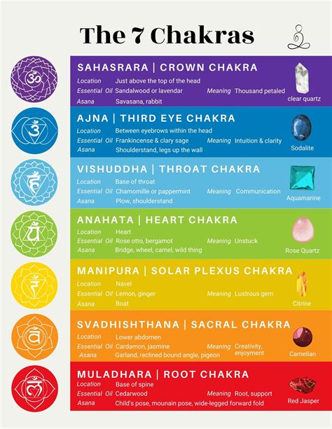 A Beginner s Guide to Chakras