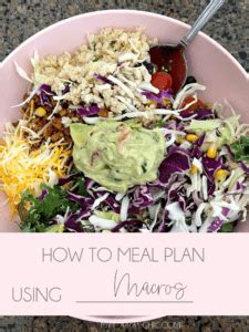 A Beginners Guide to Counting Macros My Cancer Chic