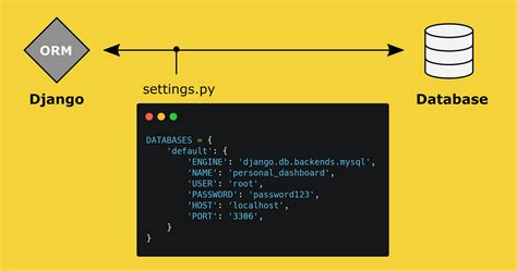 A Beginners Guide to Using Django’s Impressive Data Management