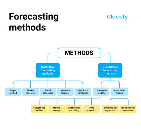 A Behavioral Model of Forecasting