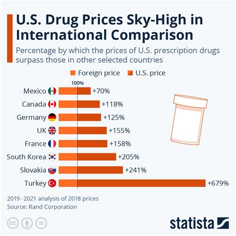A Better Deal on Drug Prices