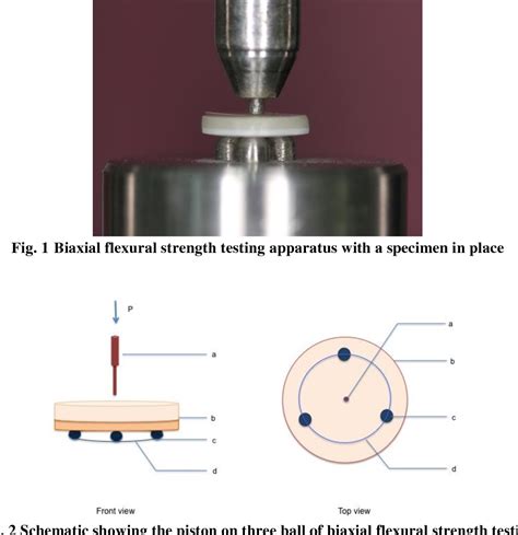 A Biaxial Flexure Test for Evaluating Ceramic Strengths