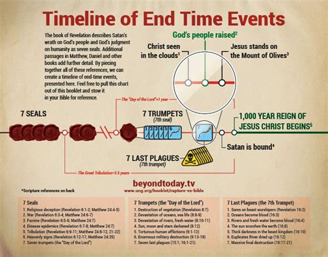 A Biblical View of the End Time1