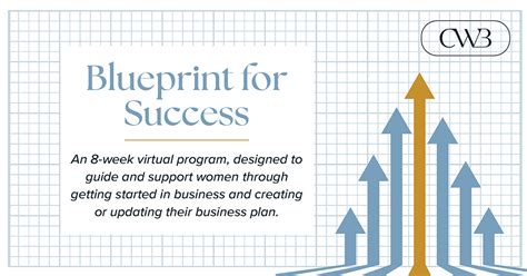 A Blueprint for Success With Suppliers