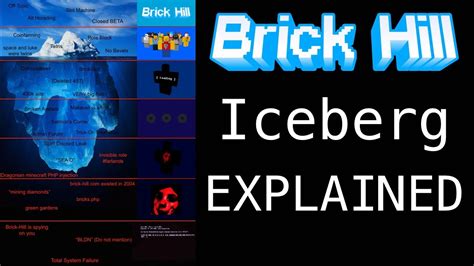 A Brick Hill Iceberg Explained - YouTube