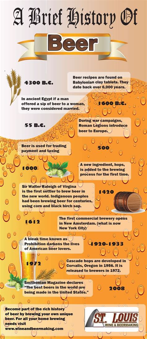 A Brief Economic History of Beer