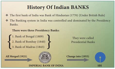 A Brief History and Developmentof Bankin
