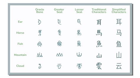 A Brief History of Chinese Characters