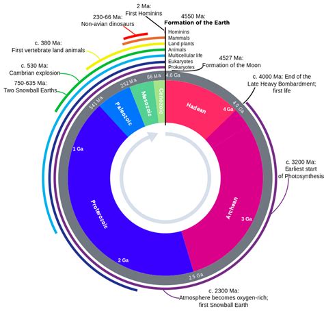 A Brief History of Earth – Historical Geology