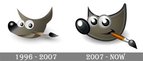 A Brief History of GIMP