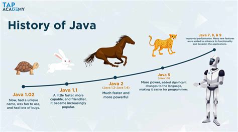 A Brief History of Java