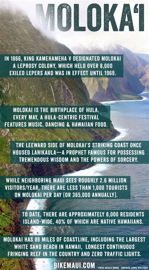 A Brief History of Moloka