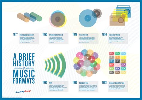 A Brief History of Music Technology
