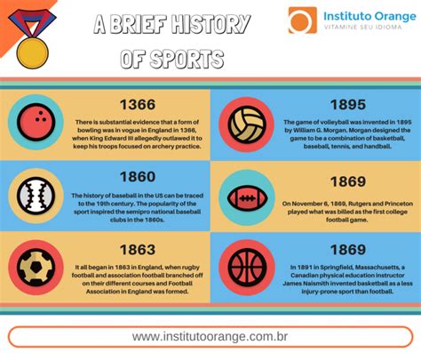 A Brief History of Sports