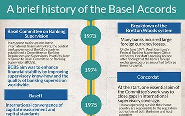 A Brief History of the Basel committee