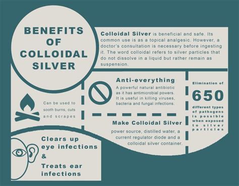 A Brief Overview of Colloidal Silver and Its Many Benefits