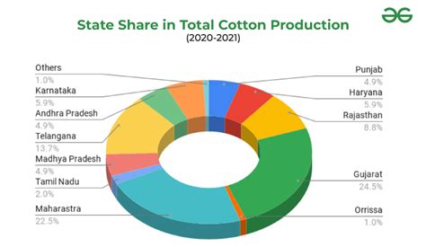 A Brief Report on Textile Industries in India