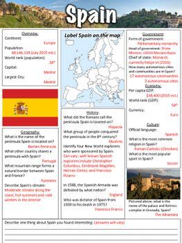 A Brief Study of Spain