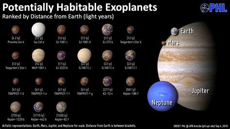 A Catalog of Habitable Zone Exoplanets - IOPscience - muktibox.com