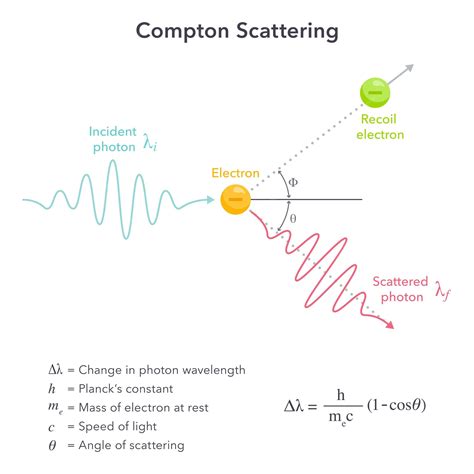 A century of Compton scattering - Nature - wintechmobiles.com