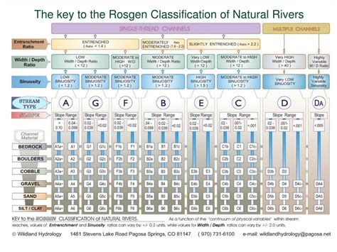 A classification of natural rivers - ScienceDirect - wintechmobiles.com
