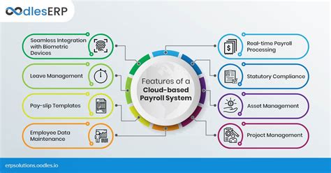 A company uses a cloud-based payroll system. Which cloud computing ... - coolestguyplanet.net