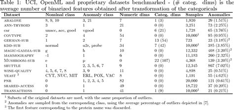 A comparative evaluation of outlier detection algorithms: Experiments ... - coolestguyplanet.net