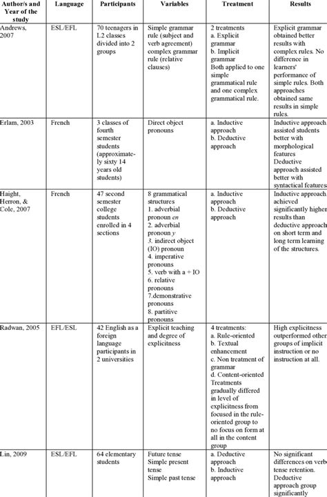 A Comparative Study of Three Neural-Symbolic Approaches to Inductive ... - coolestguyplanet.net