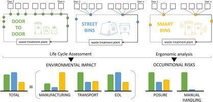 A comparison of different waste collection methods: Environmental ... - raincitystudios.com