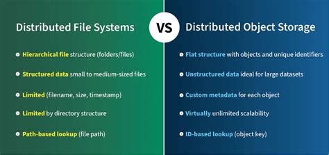 A comparison of distributed file systems - TechTarget - coolestguyplanet.net