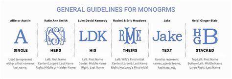 A complete guide to Monograms! - customily - muktibox.com