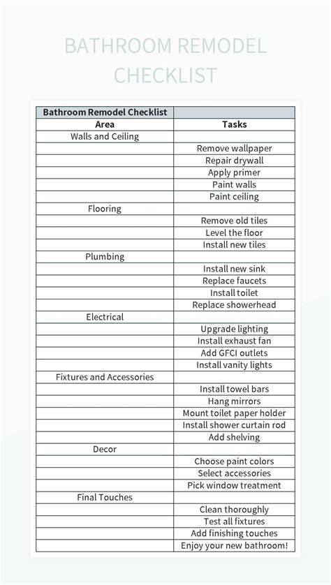 A Comprehensive Checklist for an Eco-friendly Bathroom Remodel - raincitystudios.com
