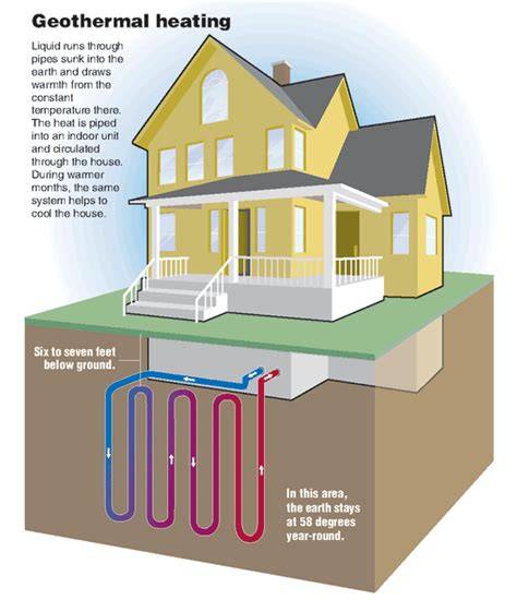 A comprehensive study of geothermal heating and cooling systems - raincitystudios.com