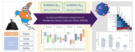 A cross-jurisdictional comparison on residential waste collection rates ... - raincitystudios.com