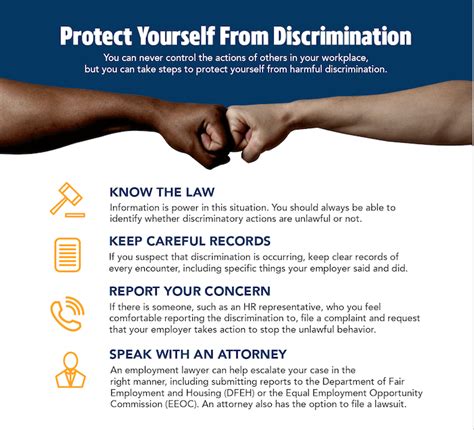 A Call to Action for Protection Against Discrimination and …