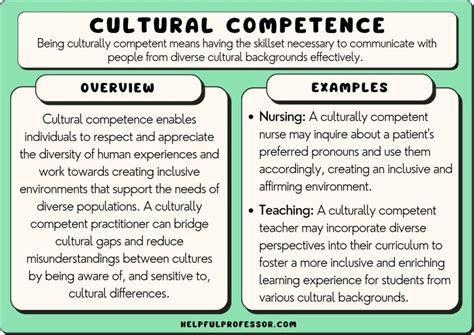 A Case for Cultural Competence - in-Training