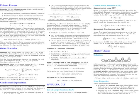 A Cheat Sheet on Probability Data Science Central