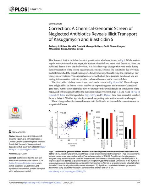 A Chemical-Genomic Screen of Neglected Antibiotics …