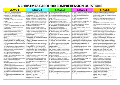 A Christmas Carol AQA GCSE English Literature Questions