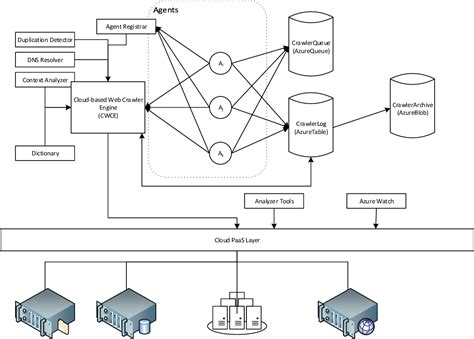 A Cloud-based Web Crawler Architecture - University of …