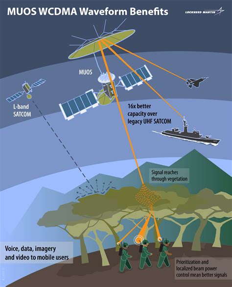 A Communications Satellite