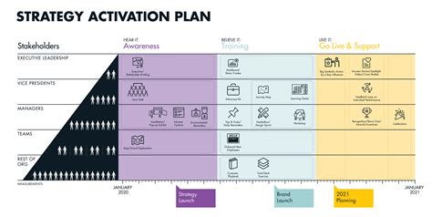 A Community Thrives Activation Plan