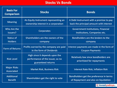 A Comparative Analysis of Three Different Stock Investing Strategies