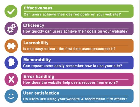 A Comparative Analysis on Methods for Measuring Web Usability