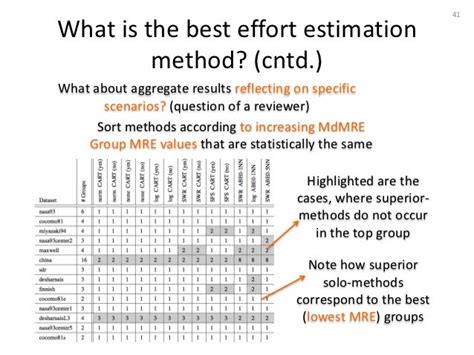 A Comparative Evaluation of Effort Estimation