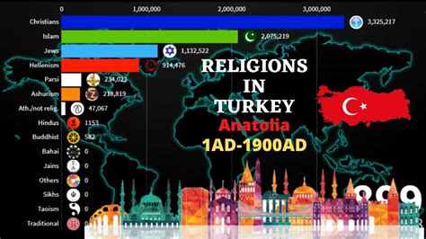 A Comparison With the Turkish Historian of Religions