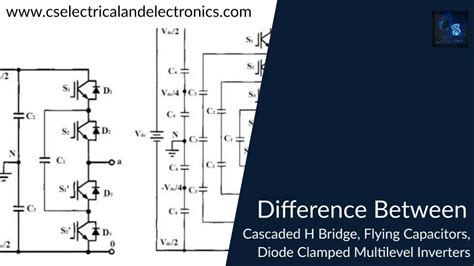 A Comparison of Diode Clamped and Cascaded Multilevel Converters