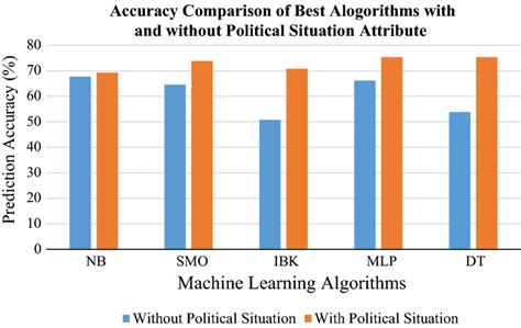 A Comparison of Prediction Accuracy pdf