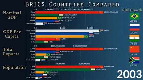 A Comparison of Stock Market Efficiency of the BRIC Countries