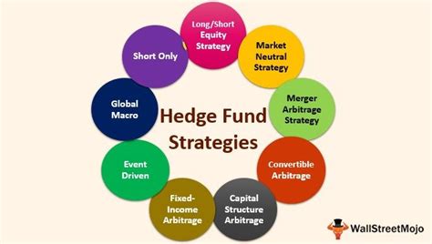 A Comparison of Two Hedge Fund Strategies